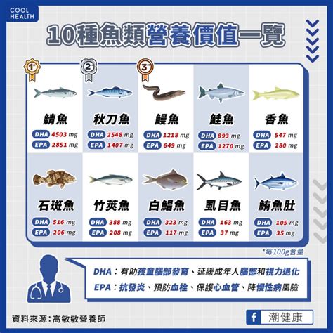 魚類價格排行 夢見錢不見